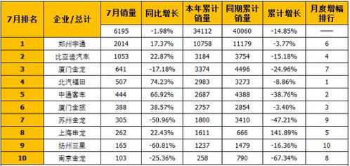 汽车直播月销量多少